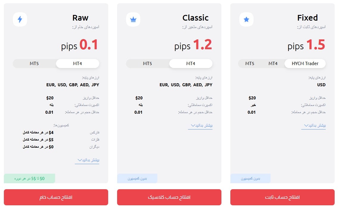 حساب‌های معاملاتی کارگزاری HYCM