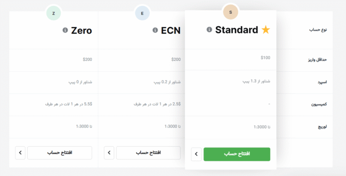 حساب های معاملاتی بروکر آمارکتس