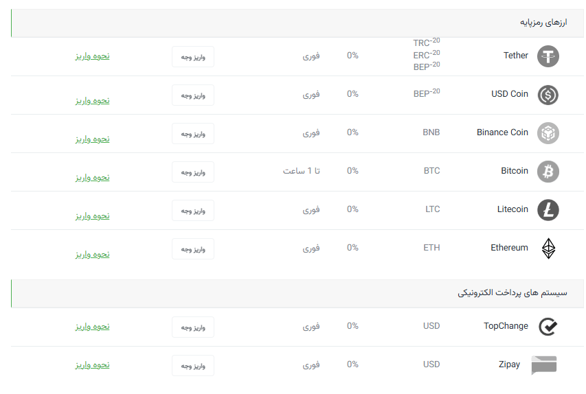 واریز و برداشت بروکر امارکتس