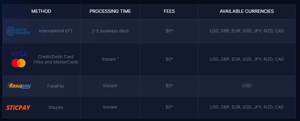 واریزو برداشت در بروکر مونتا مارکتس