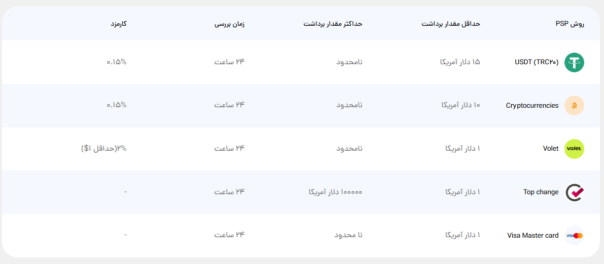 Deposit and withdrawal broker opofinance