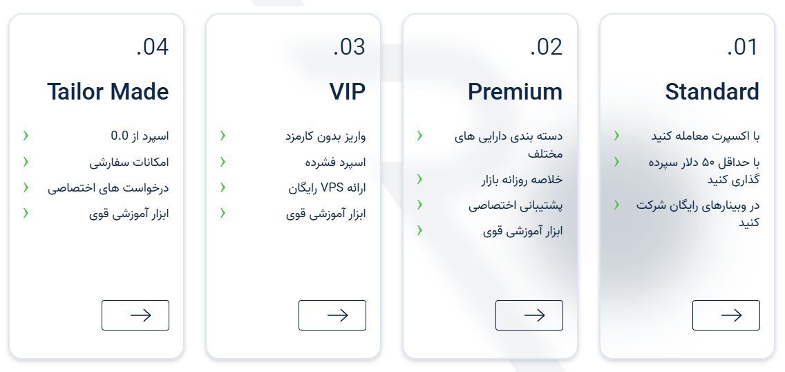 حساب های معاملاتی بروکر ارانته