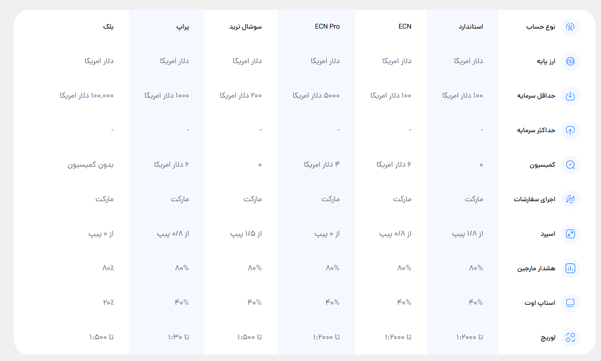 Opofinance broker trading accounts
