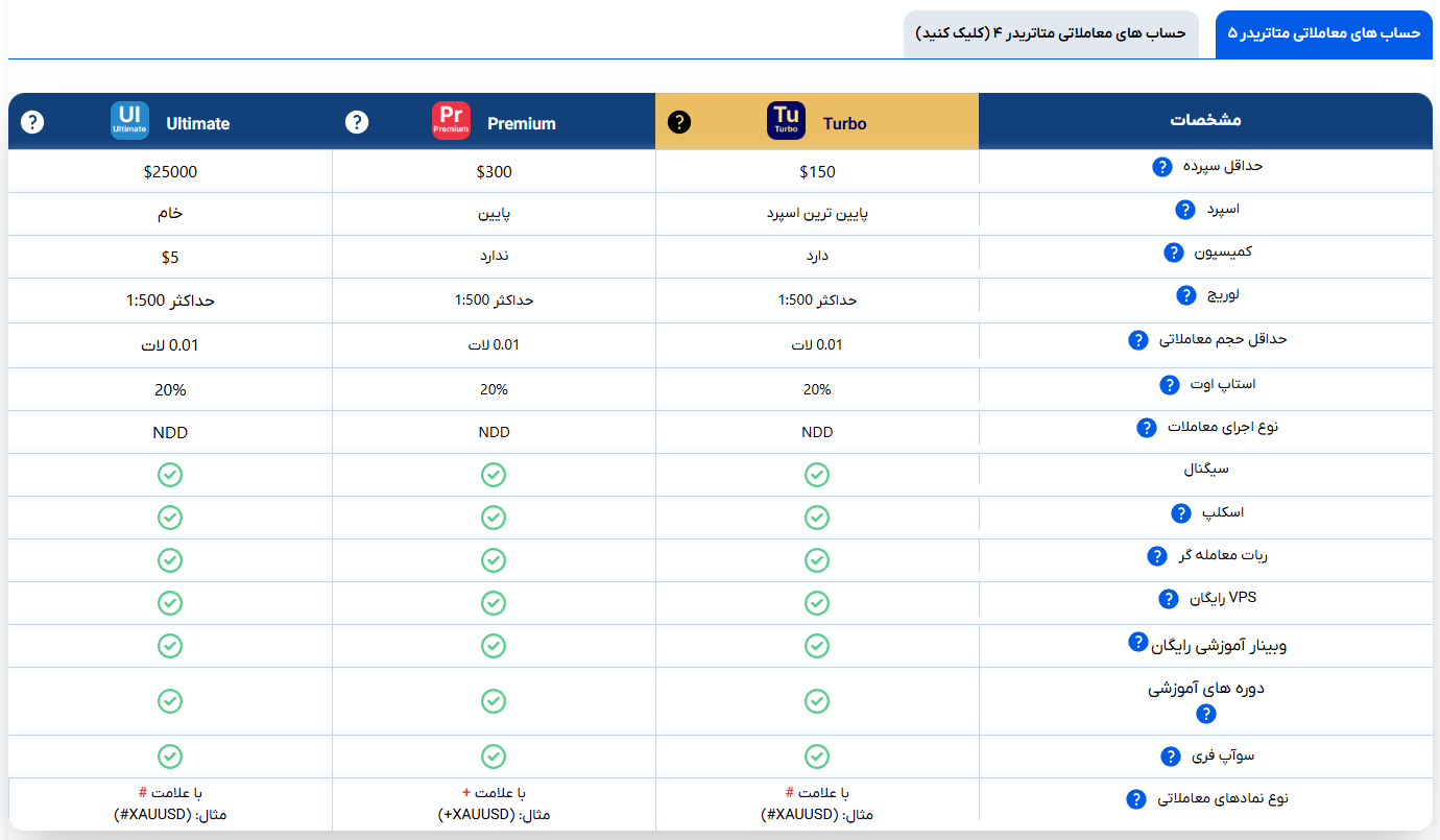 Orbex Broker Trading Accounts