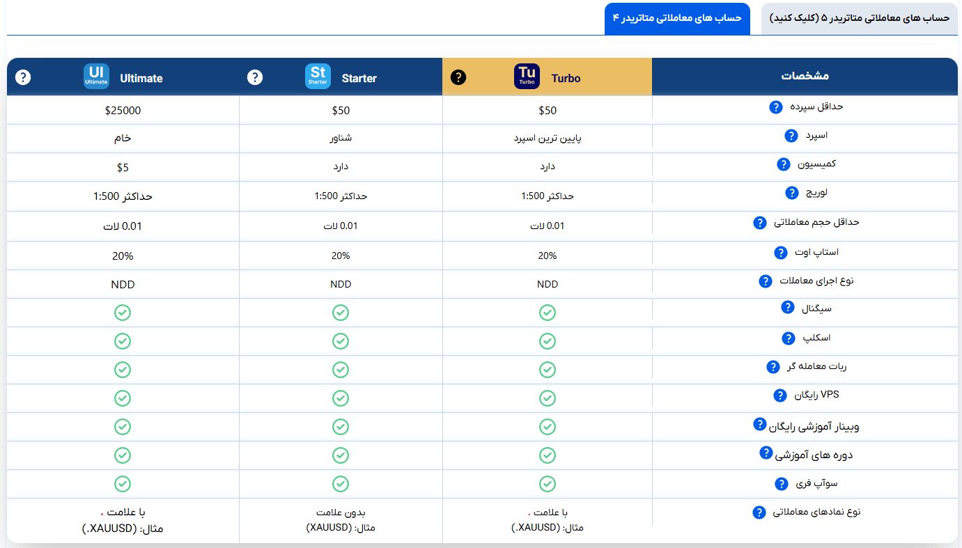 Orbex Broker Trading Accountss