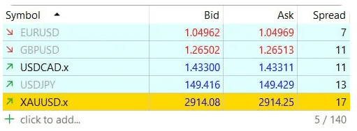 اسپرد حساب پریمیوم ارانته