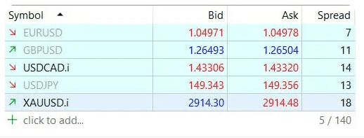 اسپرد حساب استاندارد ارانته