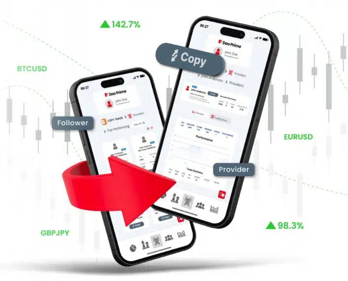 copytrading doo prime brokerine