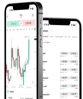 d prime in trader brokerone