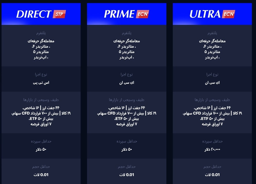 حساب های معاملاتی بروکر مونتا مارکتس