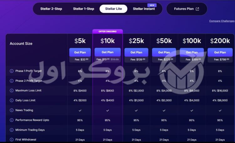 چالش های پراپ فرم فاندد نکست