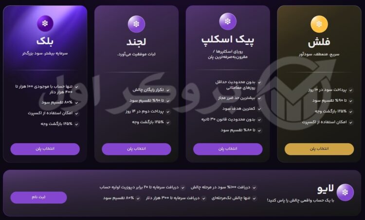 چالش های پراپ فرم فور اف ایکس