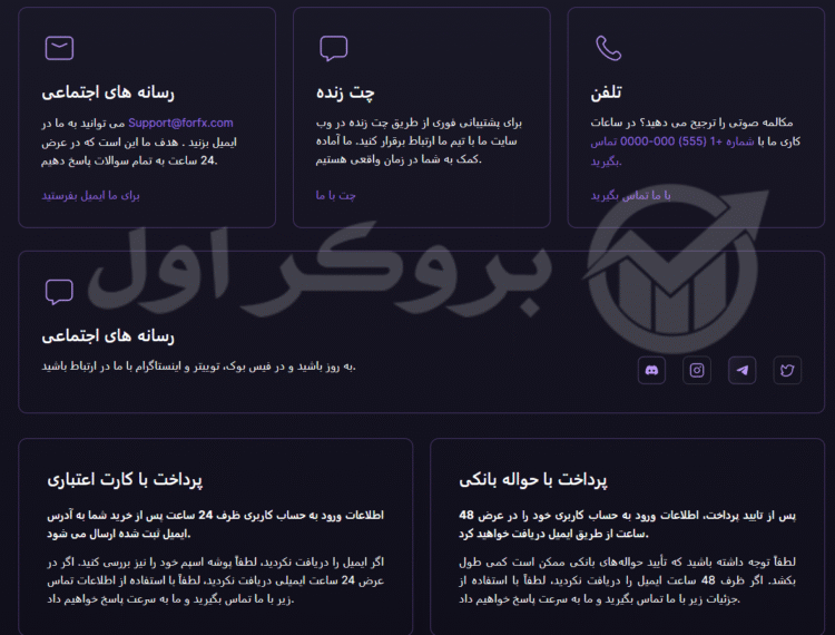 ثبت نام در فور اف ایکس