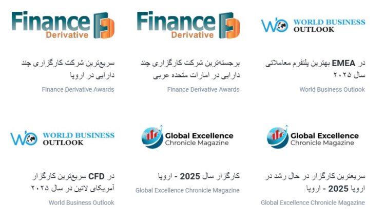 VT Markets Broker Awards