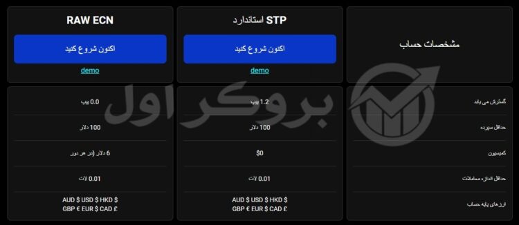 حساب های معاملاتی بروکر وی تی مارکتس