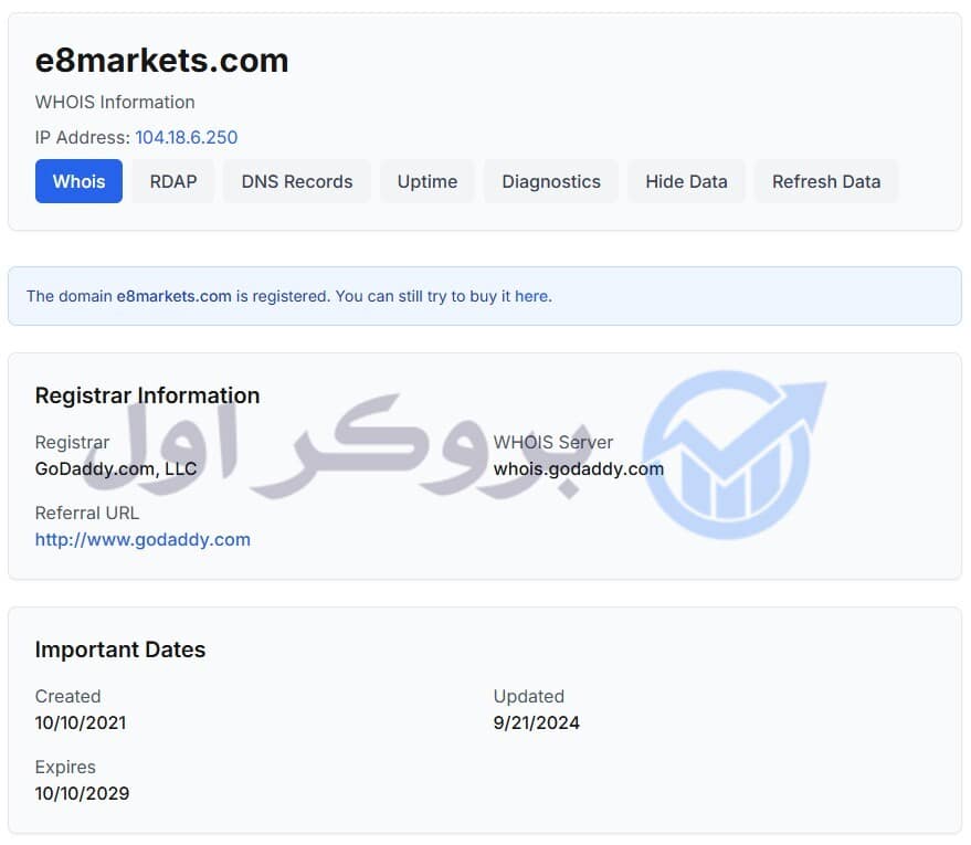 دامنه پراپ فرم ایت فاندینگ