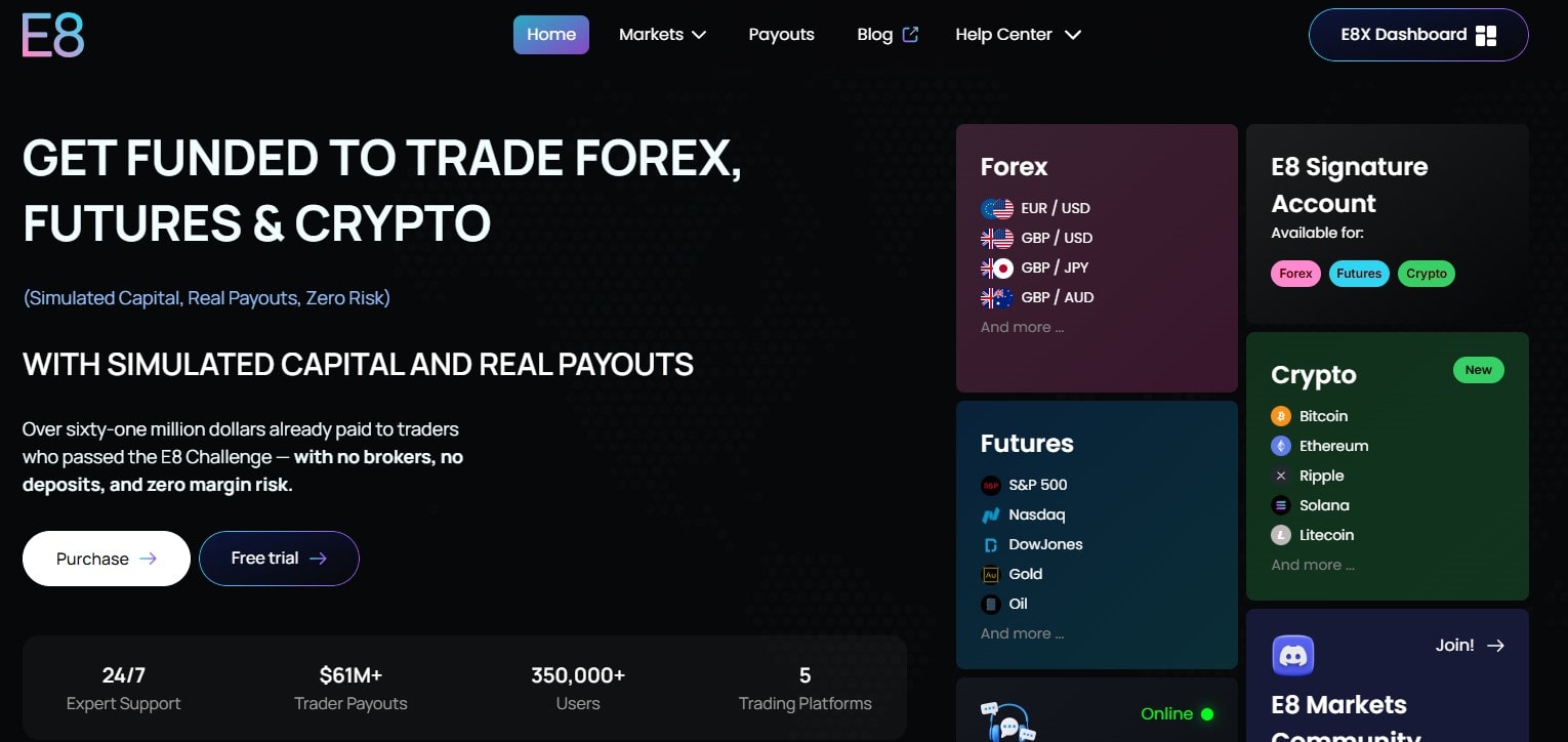 پراپ فرم ایت فاندینگ