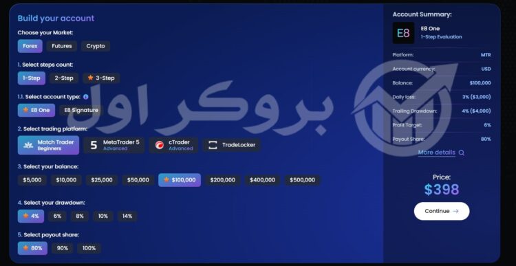 چالش پراپ فرم ایت فاندینگ