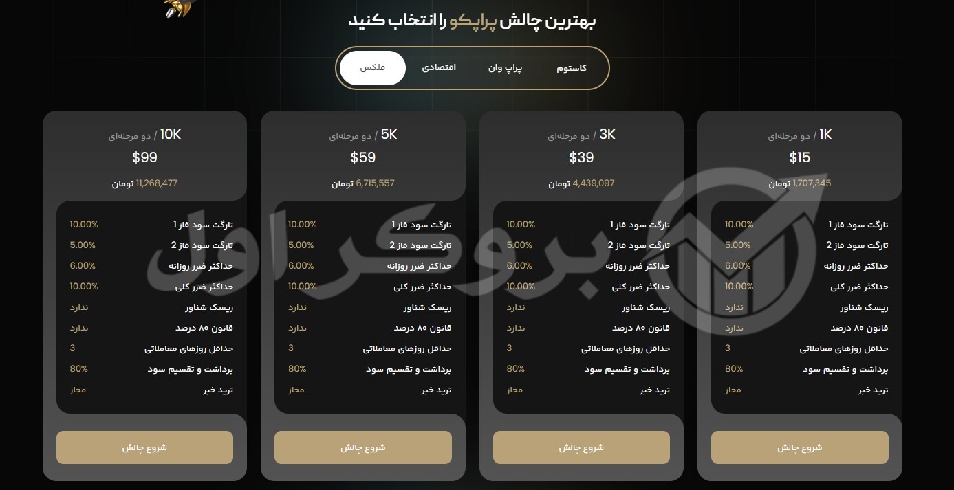 چالش های پراپ فرم پراپکو