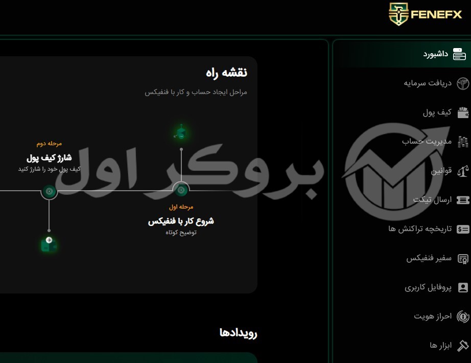 احراز هویت در پراپ فرم فنفیکس
