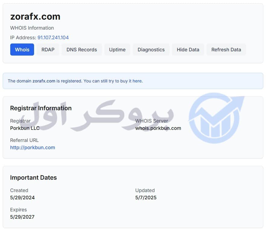 دامنه پراپ فرم زورا اف ایکس